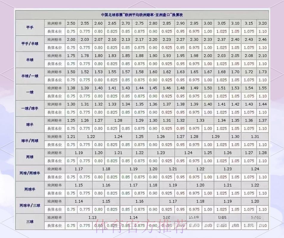 世界杯盘口分析完整版