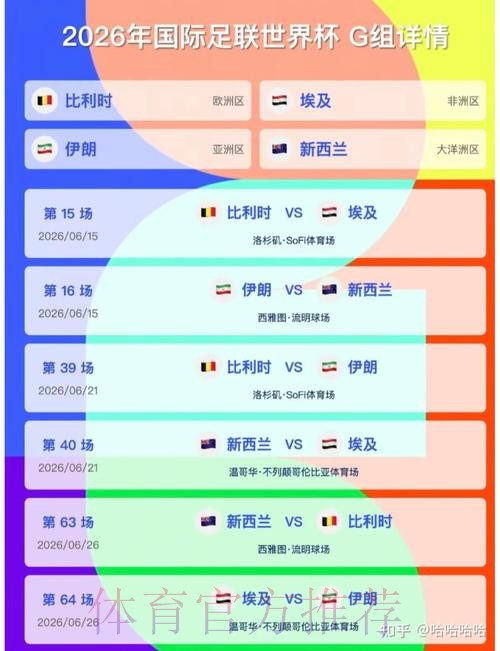 2026美加墨世界杯比分预测一览