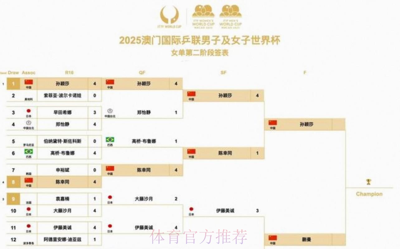 2026美加墨世界杯赛程规则
