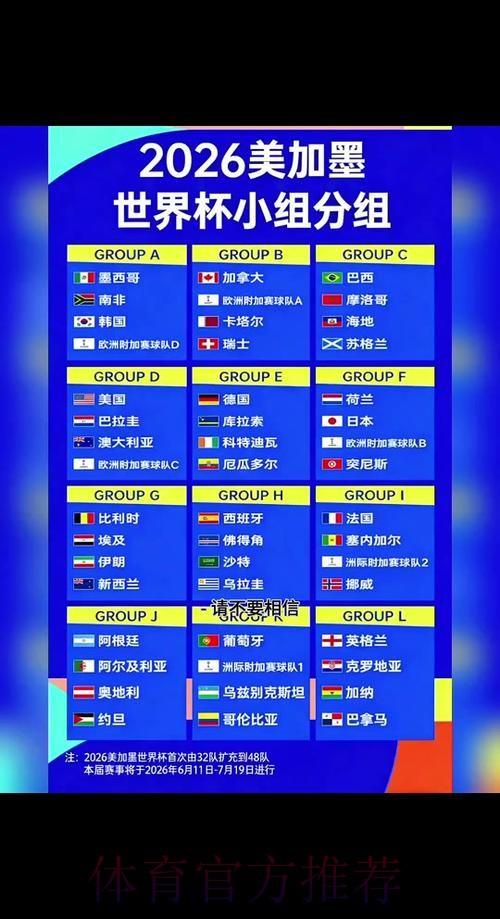 2026世界杯比分预测几点开始