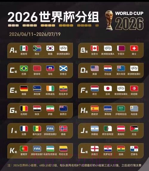 2026美加墨世界杯球队名单准不准